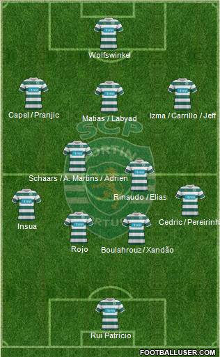 Sporting Clube de Portugal - SAD Formation 2012