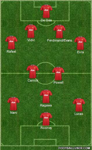 Manchester United Formation 2012