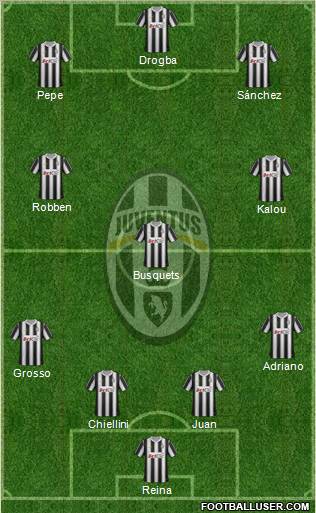 Juventus Formation 2012
