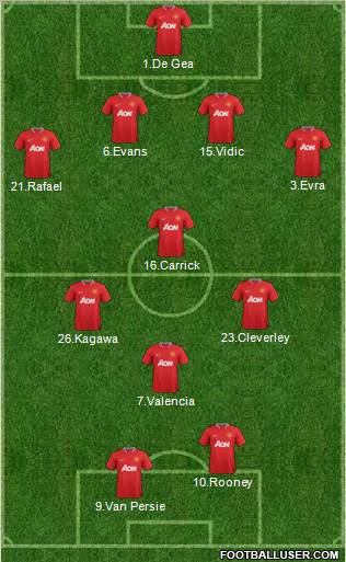 Manchester United Formation 2012