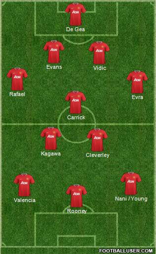 Manchester United Formation 2012