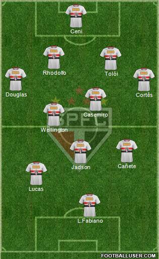 São Paulo FC Formation 2012
