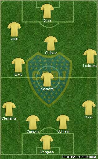 Boca Juniors Formation 2012
