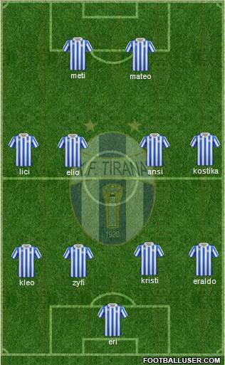 KF Tirana Formation 2012