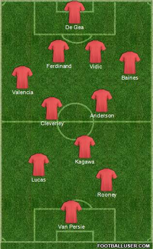 Champions League Team Formation 2012