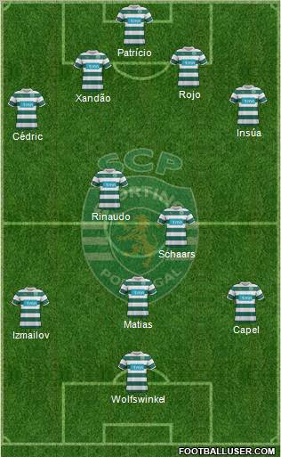 Sporting Clube de Portugal - SAD Formation 2012