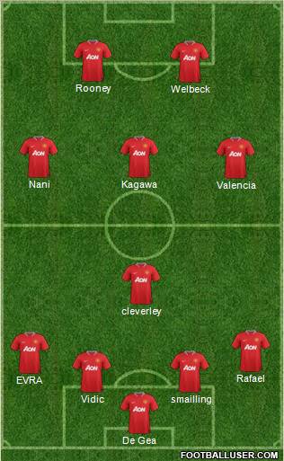 Manchester United Formation 2012