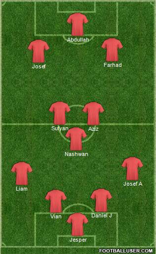 Euro 2012 Team Formation 2012