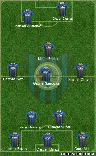 CD Huachipato Formation 2012