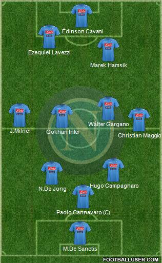 Napoli Formation 2012