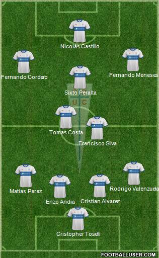 CD Universidad Católica Formation 2012