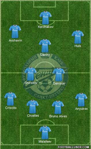 Zenit St. Petersburg Formation 2012