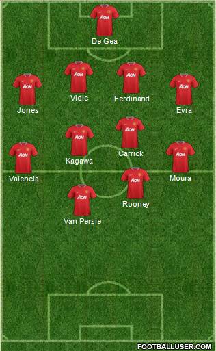 Manchester United Formation 2012