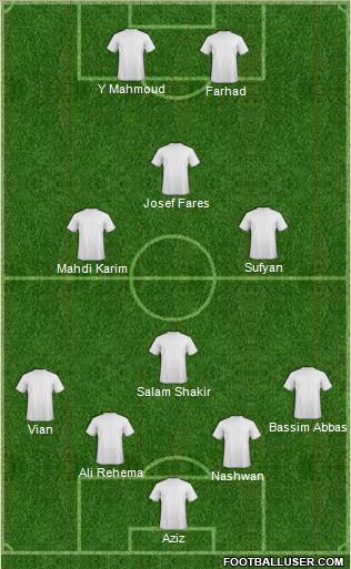 Dream Team Formation 2012