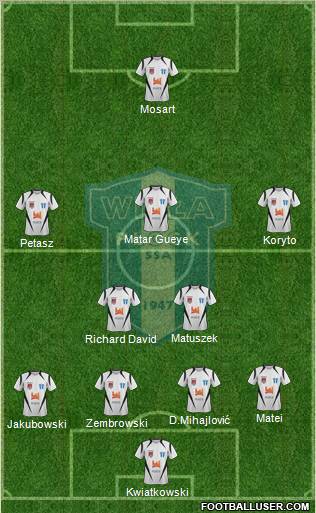 Wisla Plock Formation 2012