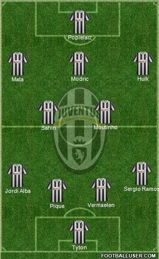 Juventus Formation 2012