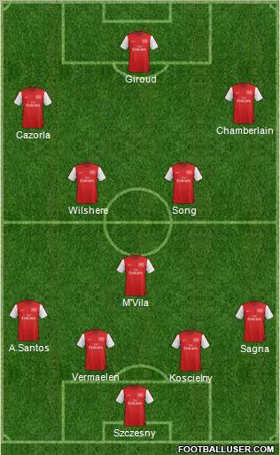 Arsenal Formation 2012