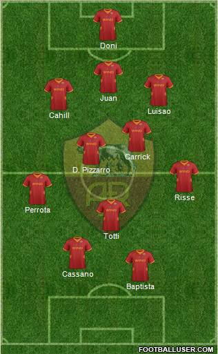 AS Roma Formation 2012