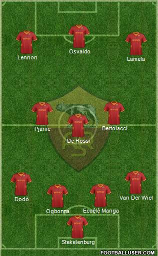 AS Roma Formation 2012