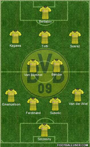 Borussia Dortmund Formation 2012