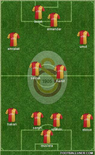 Galatasaray SK Formation 2012
