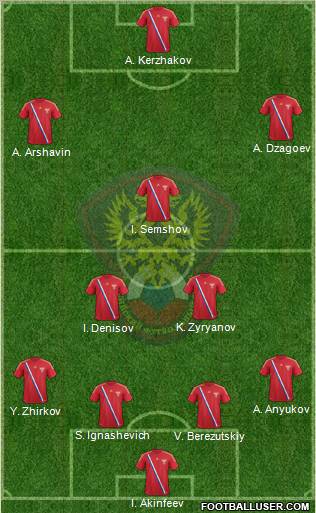 Russia Formation 2012