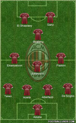 A.C. Milan Formation 2012