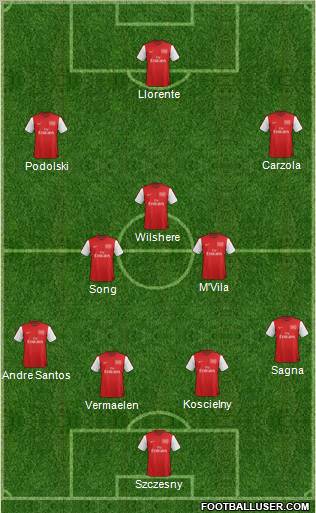 Arsenal Formation 2012