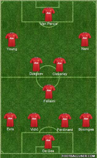 Manchester United Formation 2012