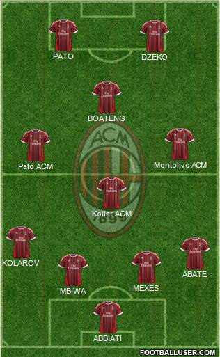 A.C. Milan Formation 2012