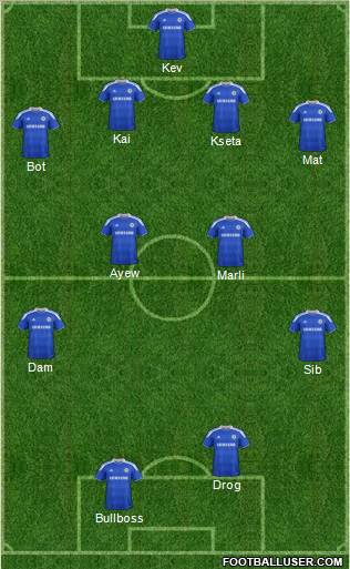Chelsea Formation 2012