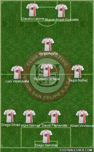 CD Unión San Felipe S.A.D.P. Formation 2012