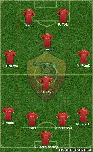 AS Roma Formation 2012