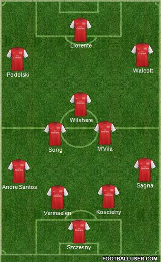 Arsenal Formation 2012
