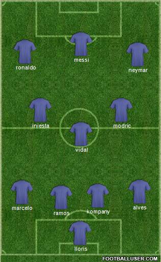 Fifa Team Formation 2012