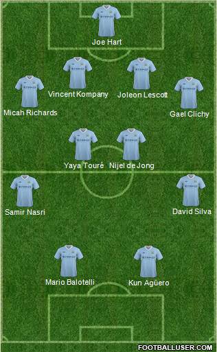 Manchester City Formation 2012