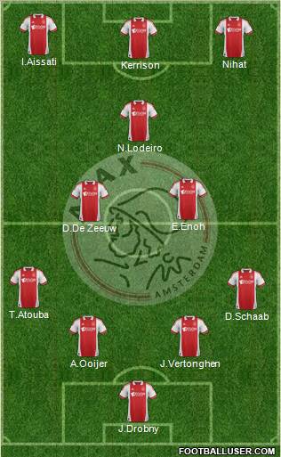 AFC Ajax Formation 2012