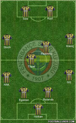Fenerbahçe SK Formation 2012
