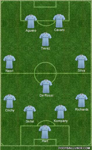 Manchester City Formation 2012