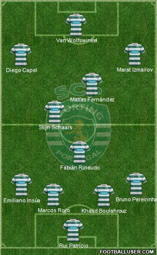 Sporting Clube de Portugal - SAD Formation 2012