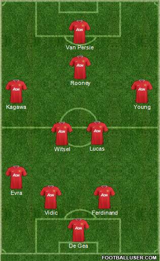 Manchester United Formation 2012
