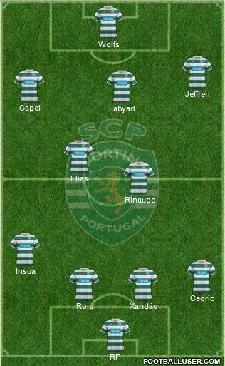Sporting Clube de Portugal - SAD Formation 2012