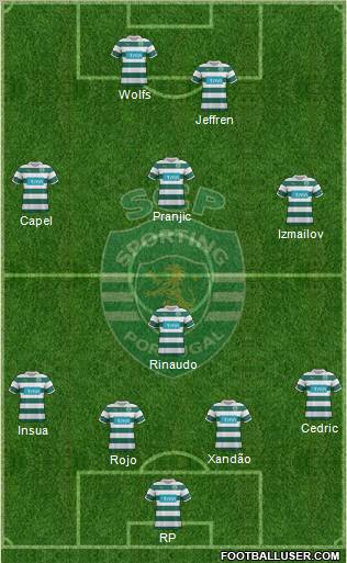 Sporting Clube de Portugal - SAD Formation 2012