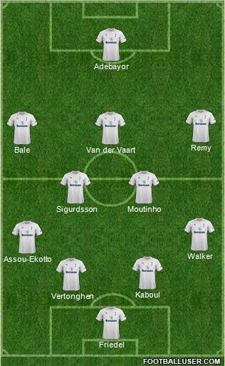 Tottenham Hotspur Formation 2012