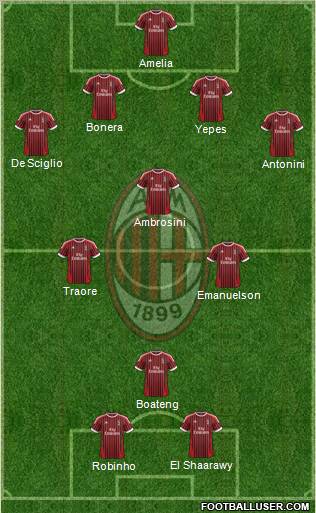 A.C. Milan Formation 2012