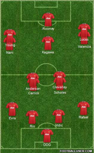 Manchester United Formation 2012