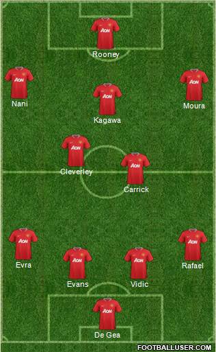 Manchester United Formation 2012