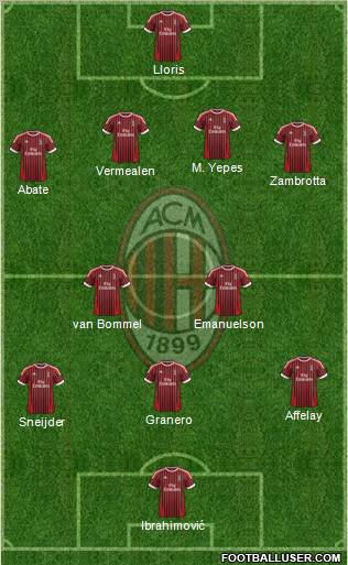 A.C. Milan Formation 2012