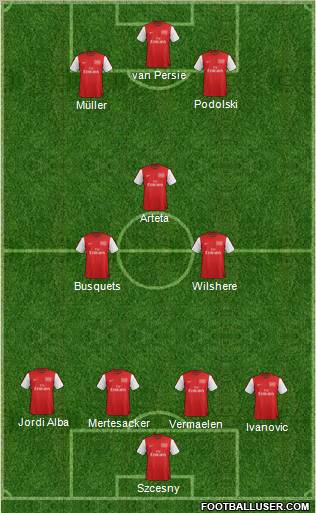 Arsenal Formation 2012