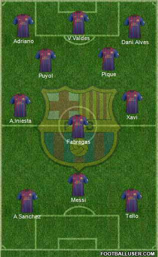 F.C. Barcelona Formation 2012